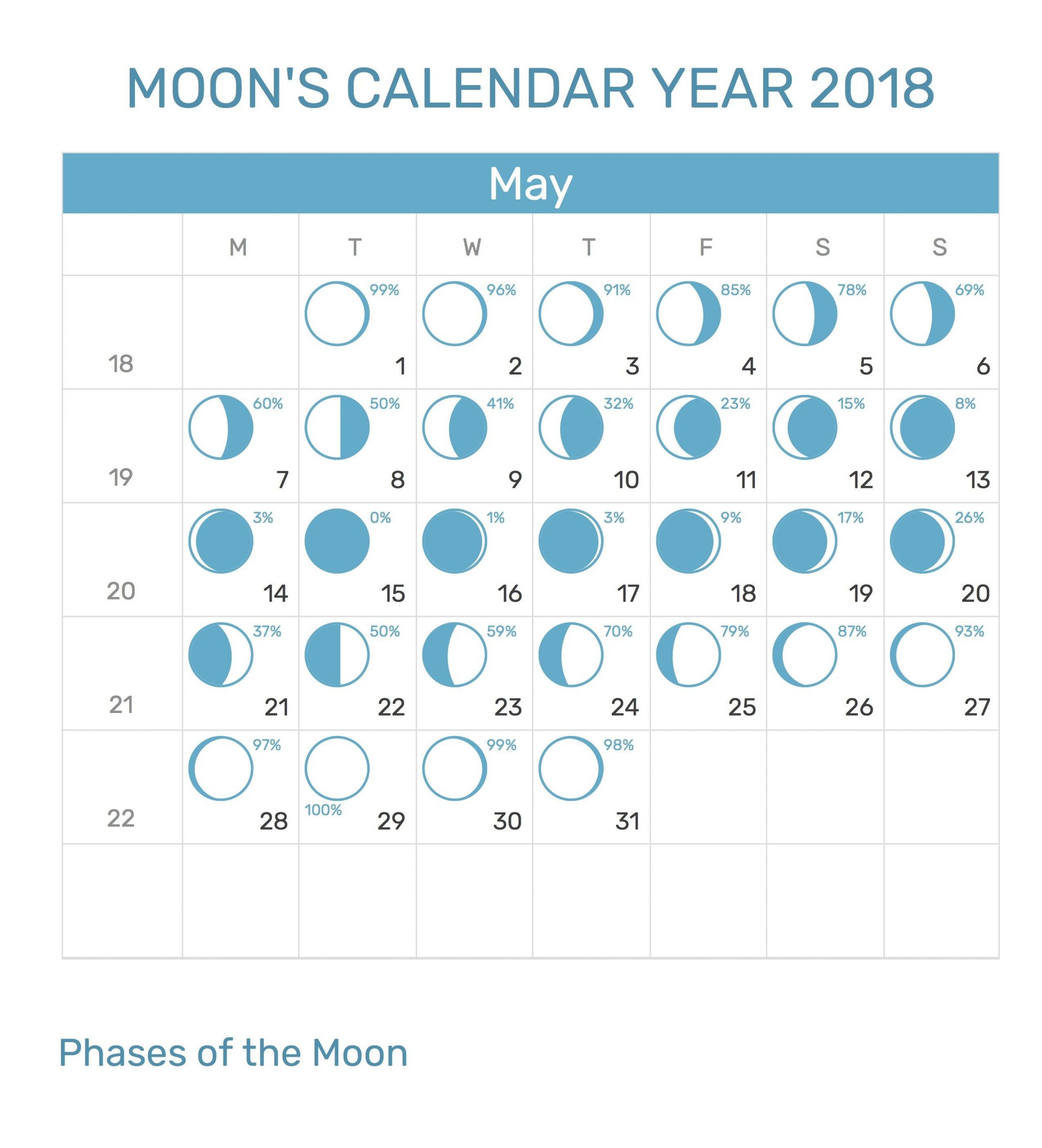 Http://Zhonggdjw/May-2018-Moon-Printable-Calendar.html Blank Moon Calendar Printable