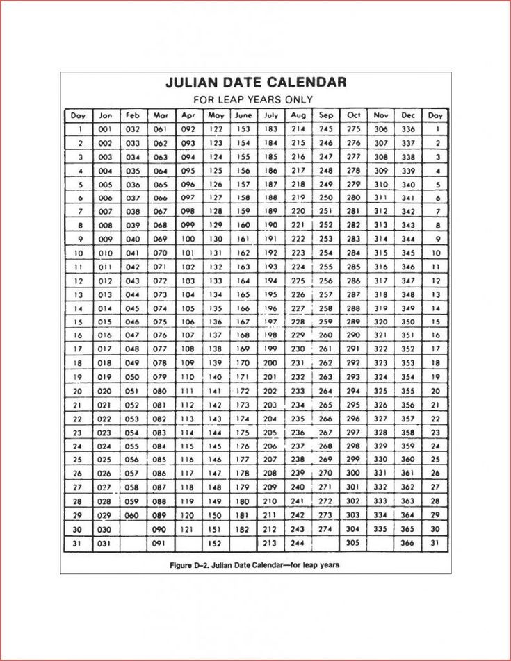 Julian Date Calendar Perpetual And Leap Year - Calendar Perpetual Julian Date Calender