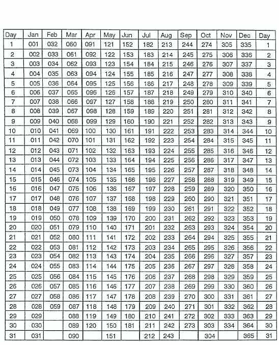 Julian Date Calendar Perpetual And Leap Year - Calendar Perpetual Julian Date Calender