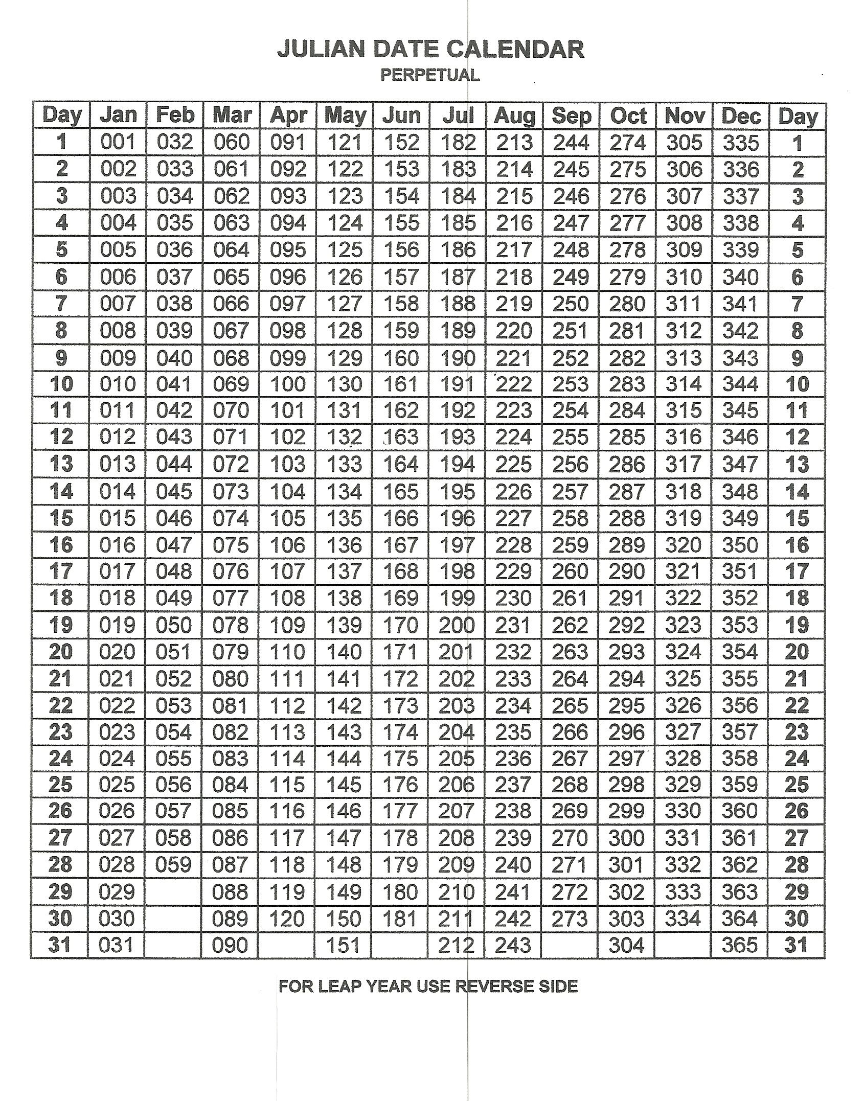 Julian Date Calendar Perpetual | Best Calendar Example Perpetual Julian Date Calender