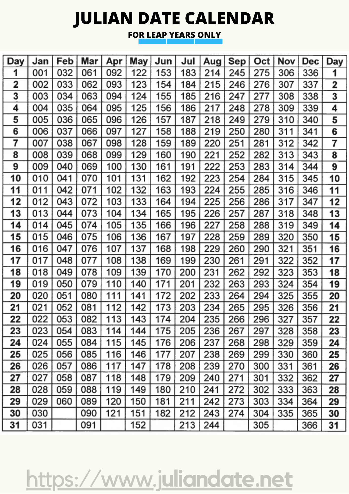 Julian Date Converter | Marketing Calendar Template Perpetual Julian Date Calender