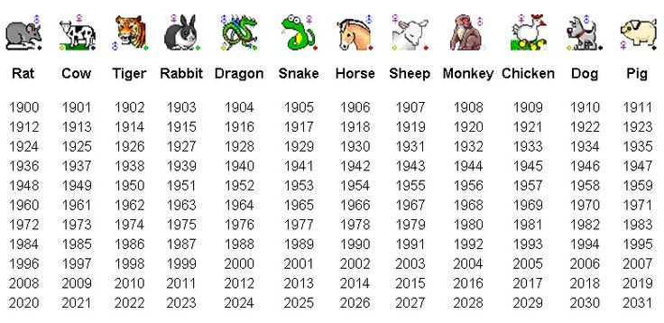Meaning Of Chinese Calendar Animals | Chinese Calendar Free Printable Chinese Zodiac Meanings