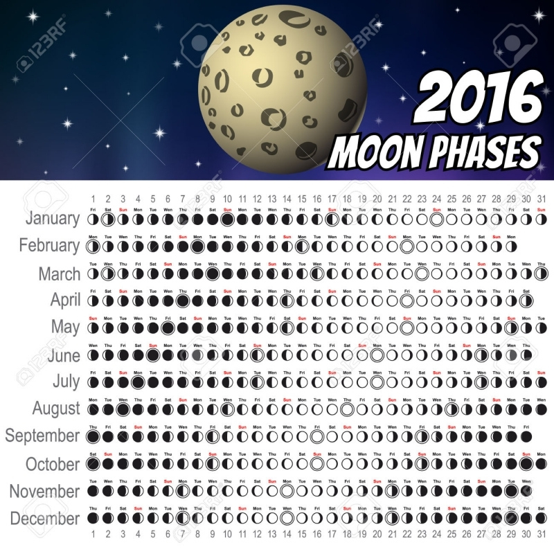 Moon Phase Calendar Template :-Free Calendar Template Blank Moon Calendar Printable
