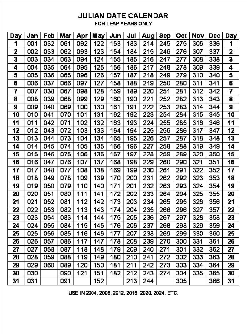 Perpetual Julian Date Calendar Printable | Printable Perpetual Julian Date Calender