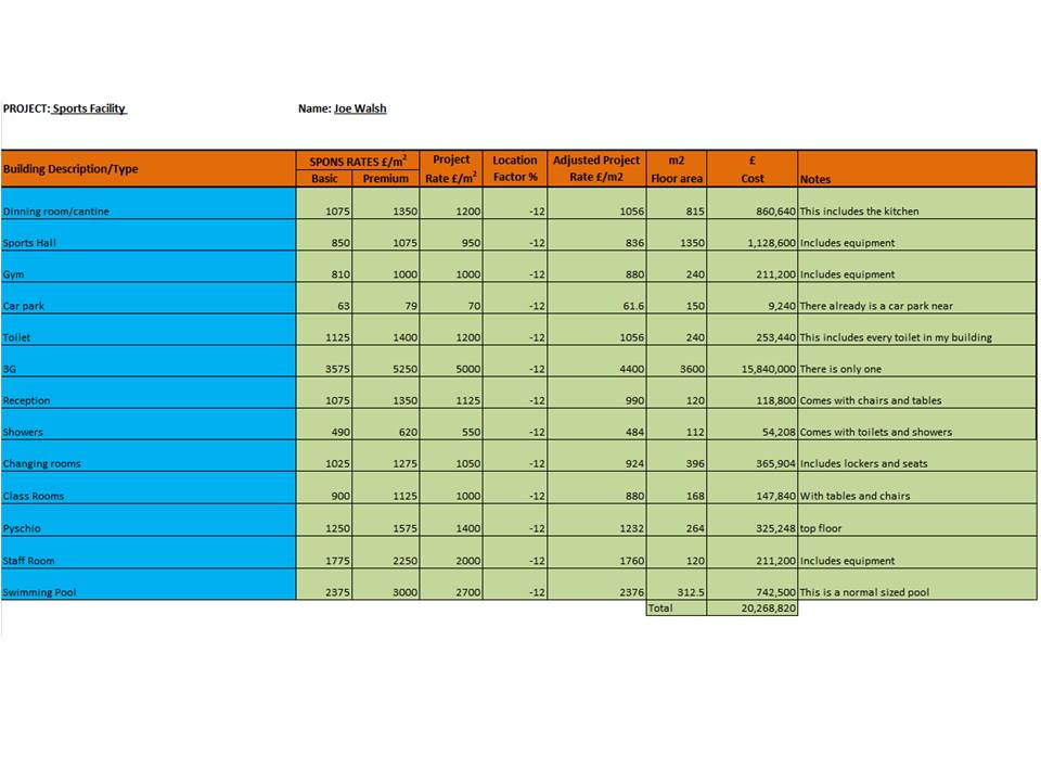 Schedule Of Accommodation - Designengineerconstruct! Unit 4 School Schedule