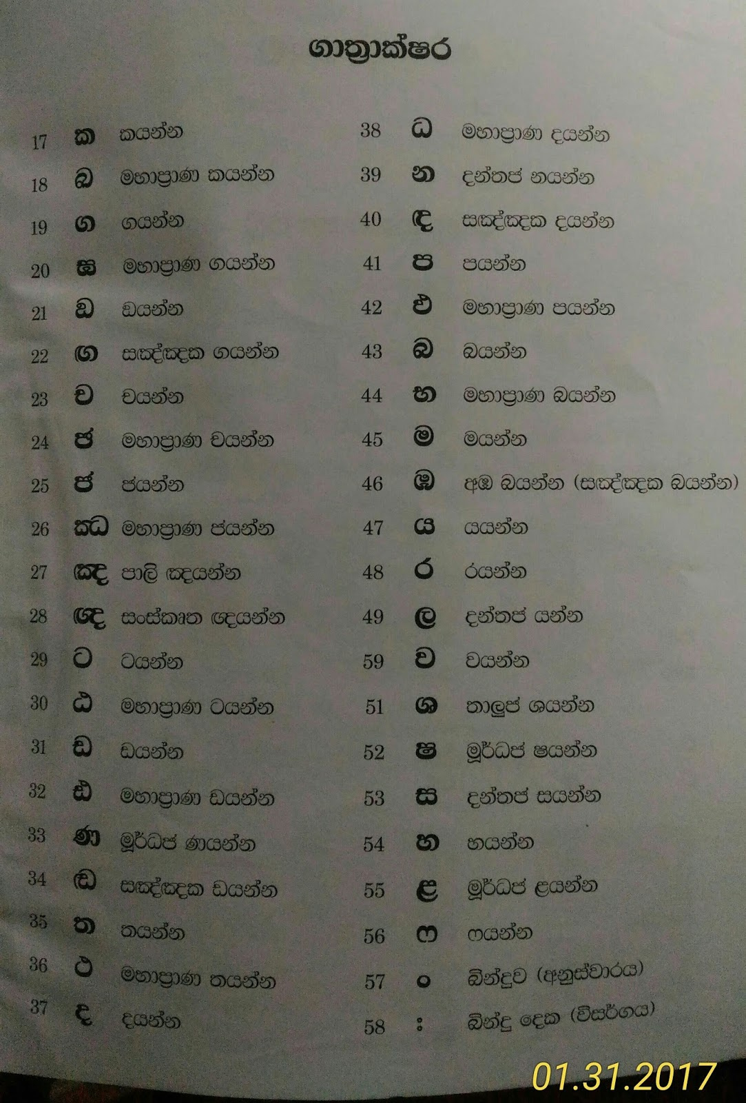 Sinhala Words සිංහල වචන : Names Of Sinhala Letters සිංහල Sinhala Month Names Sinhala