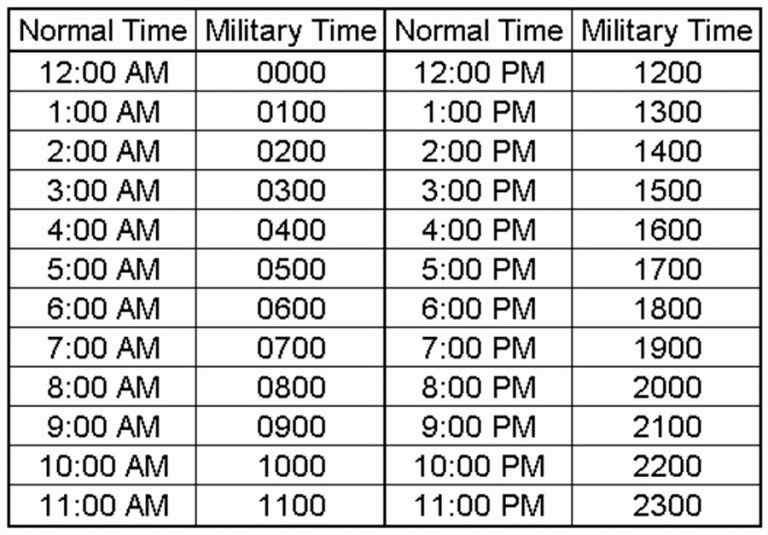 Timesheet Calculator Quarter Hour For 7 Best Of 24 Hour 24Hr 7 Day Timetable